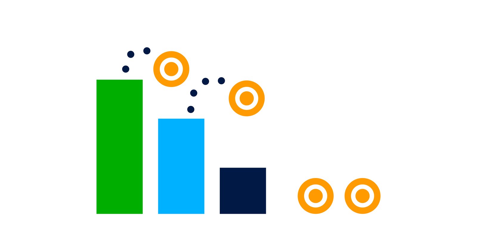 The Best B2B Content Marketing Metrics for Your Business